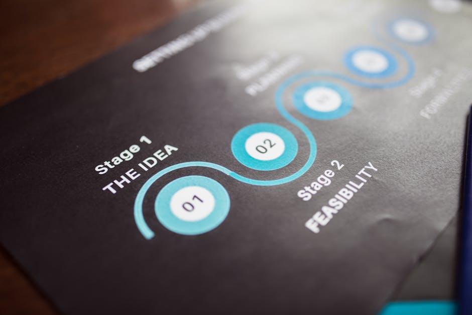 Key Data Points and Timeline