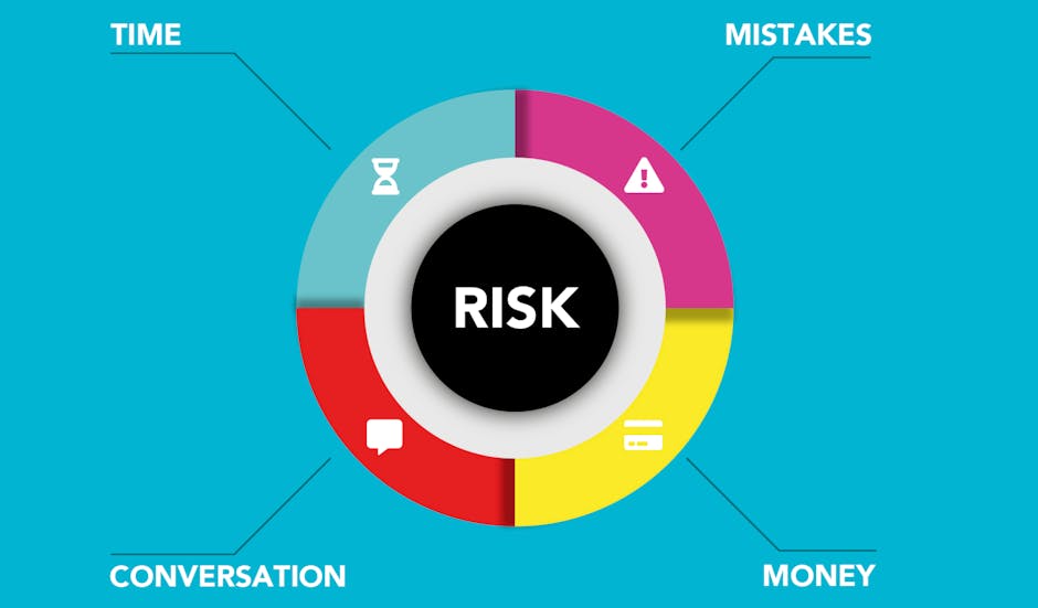 Risk Management: Protecting Your Capital While Pursuing Growth