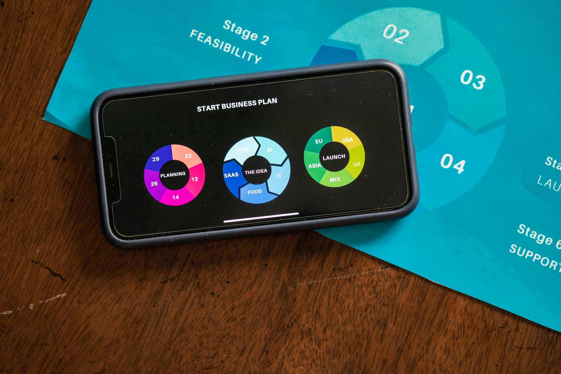 How SoFi Turned $1,000 Into a Fintech Rollercoaster