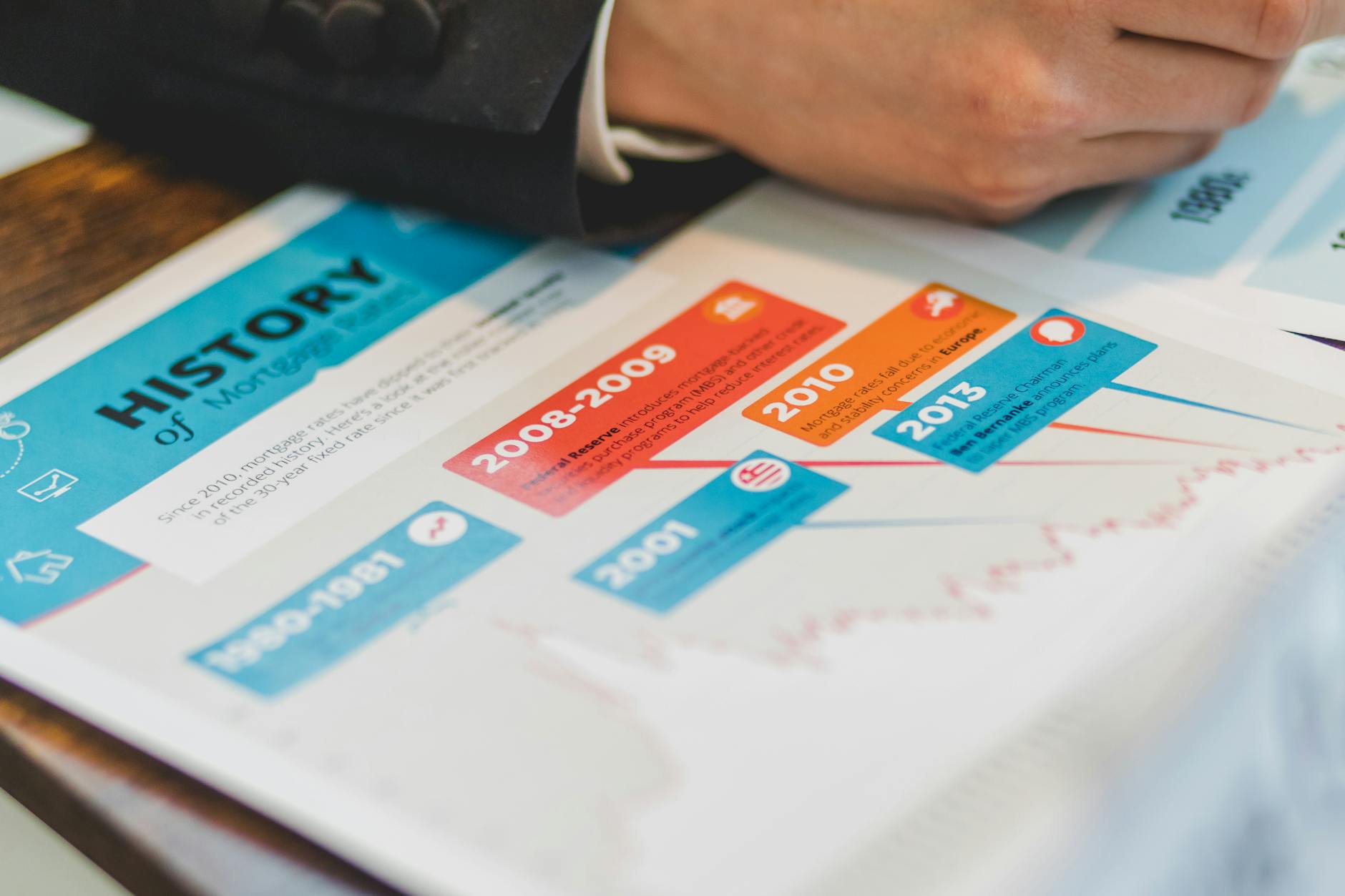 Real Estate Rebound? Play: A 3X Smart Investor Strategy