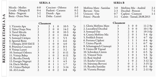 Gloria Moftinu Mare rămâne lider!