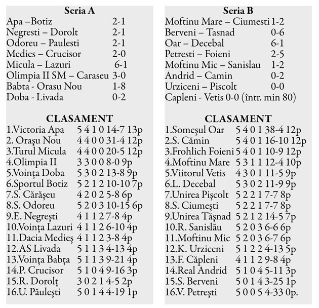 Accidentare teribilă la Doba