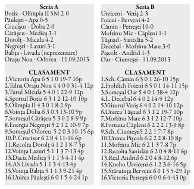 Olimpia II pierde în deplasarea de la Botiz