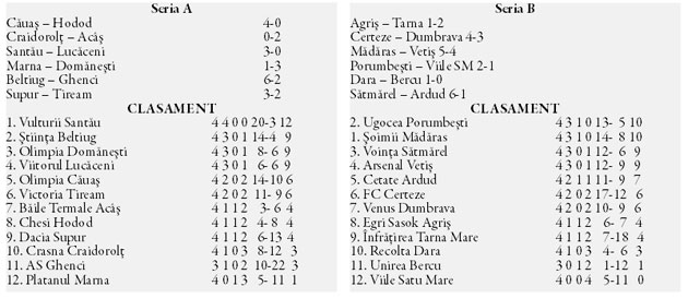 Santău şi Mădăras câştigă derby-urile cu Lucăceni şi Vetiş