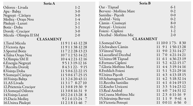 Turul Micula câştigă derby-ul cu Olimpia II Satu Mare