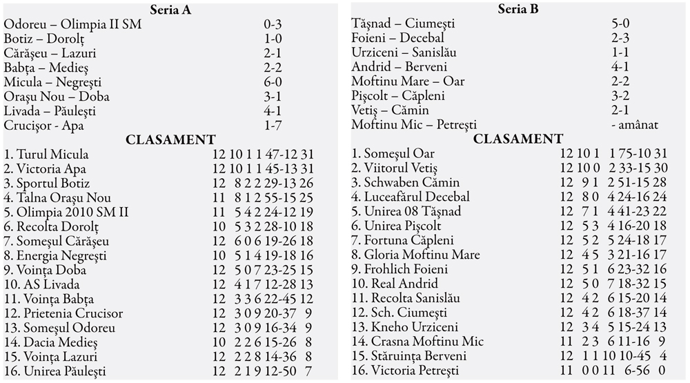 Viitorul Vetiş câştigă în faţa Căminului, Oarul remizează la Moftinu Mare
