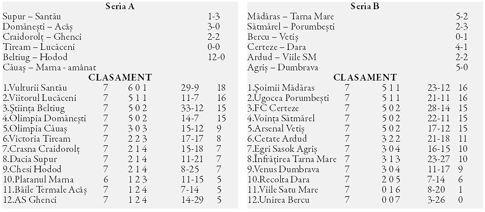 Ugocea Porumbeşti câştigă  la Sătmărel