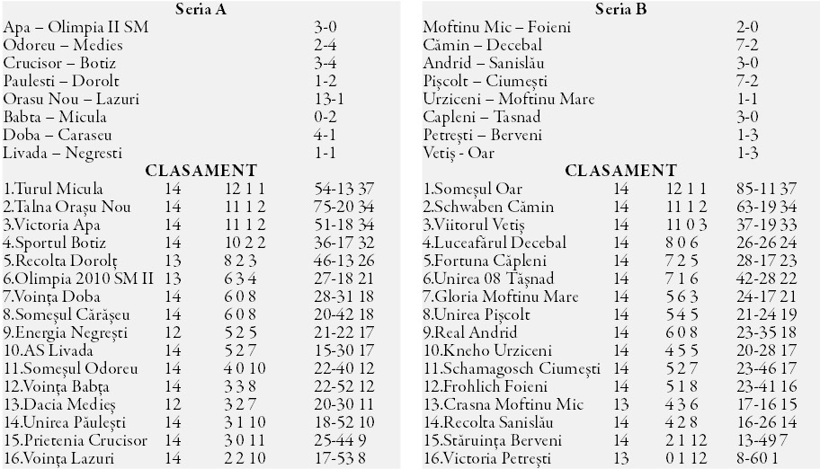 Talna Oraşu Nou a marcat 13 goluri în poarta Voinţei Lazuri
