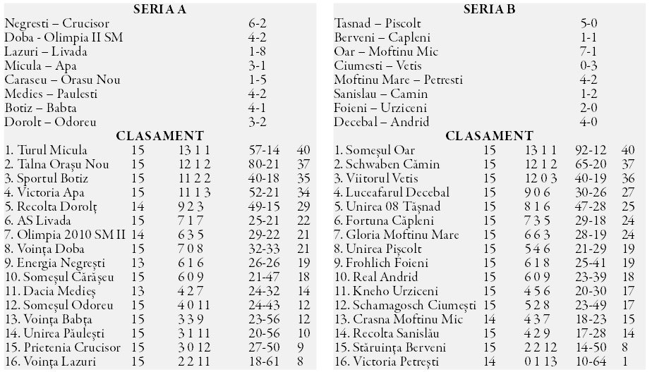 Turul Micula şi Someşul Oar rămân lideri la finalul turului