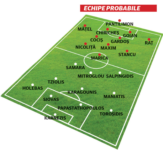 VEZI aici echipa probabila cu Grecia