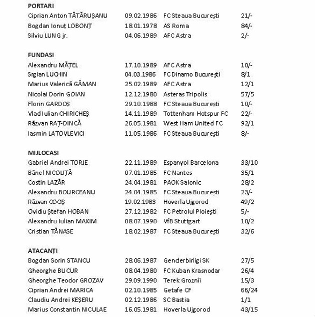 Piţurcă a anunţat lotul complet pentru dubla contra Greciei