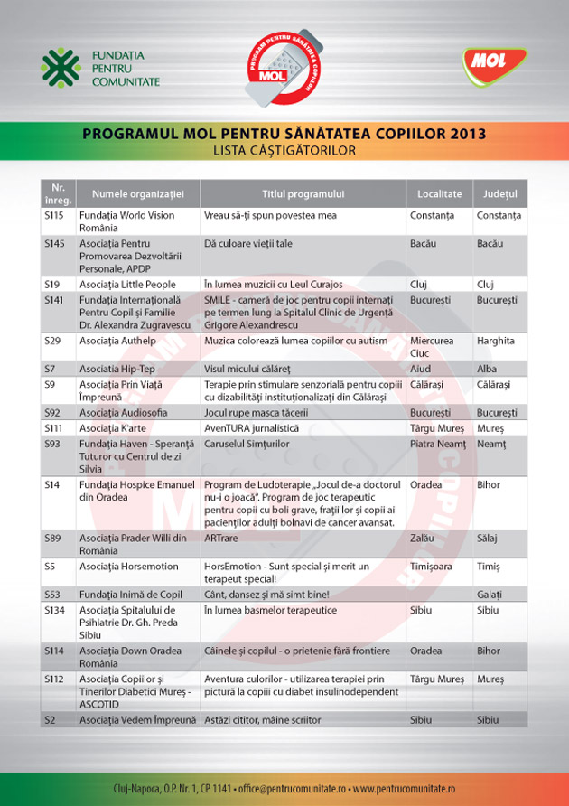 Un nou proiect câștigător al Asociației Prader Willi din Zalău
