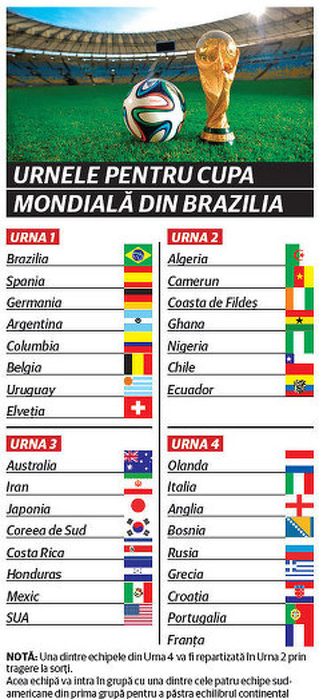 Un înalt oficial din fotbal acuză FIFA de aranjamente: ”A avantajat pe faţă Franţa”