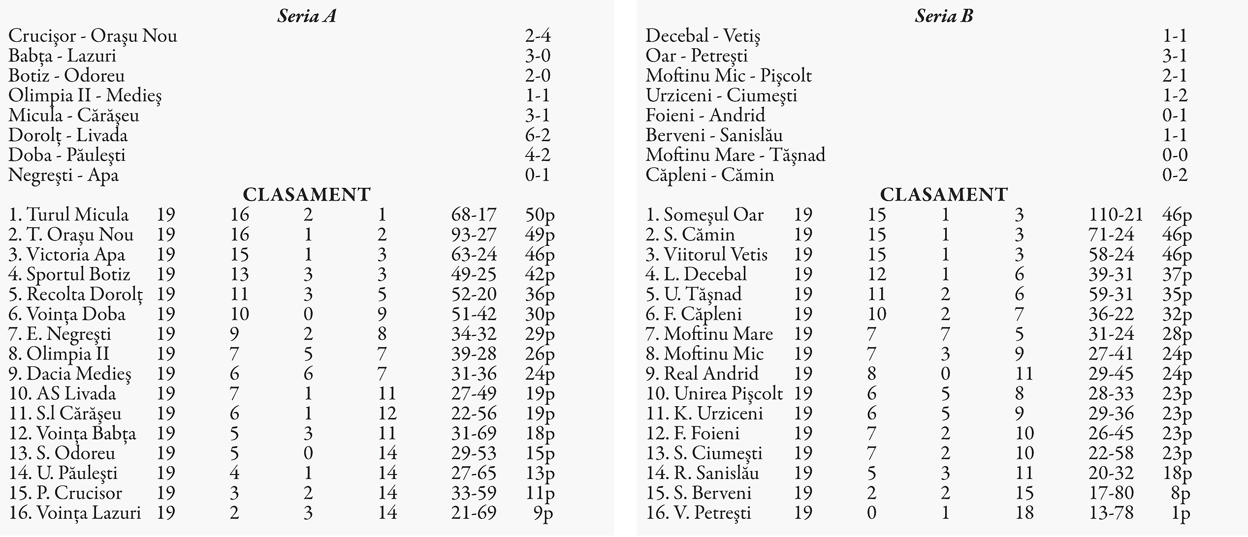 Se ascute lupta pentru primul loc în cele două serii