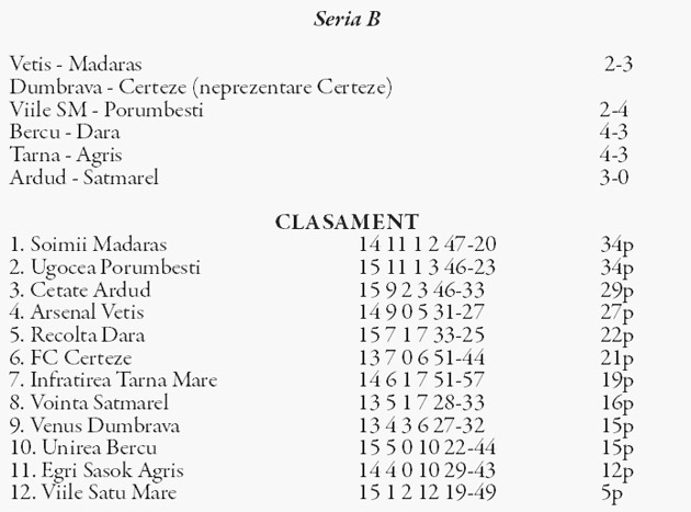 Vulturii Santău şi Şoimii Mădăras - liderii celor două serii