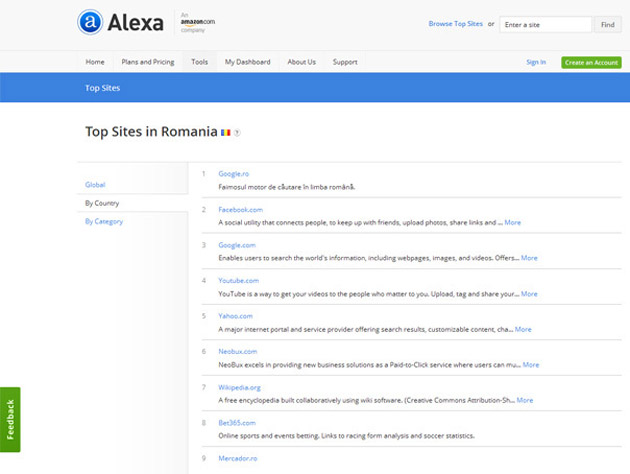 Românii, pasionaţi de pariuri şi cumpărături online