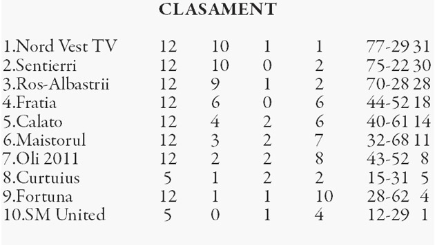 Nord Vest TV reuşeşte scorul etapei la Rania