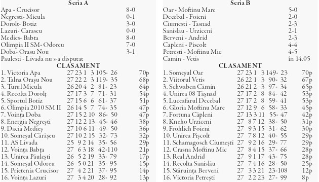 Liga a IV-a / Bomba a “explodat“ la Doba