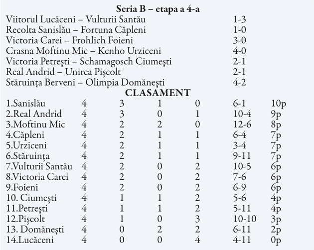Liga a IV-a / Negreşti şi Sanislău conduc cele două serii