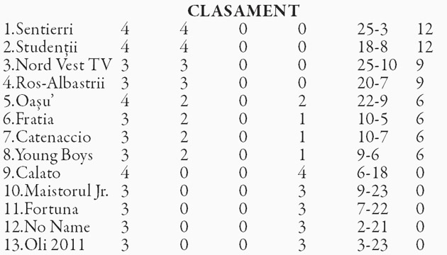 Rania / Rezultatele etapei a 4-a