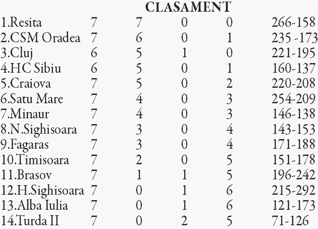 Handbalul e în vacanţă, Clipea la naţionala de tineret