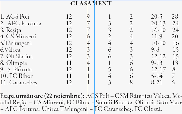 Victorii în prelungiri pentru Mioveni şi Olt