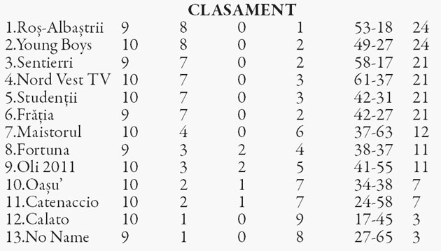 Meciuri amânate şi neprezentări în etapa  a 11-a