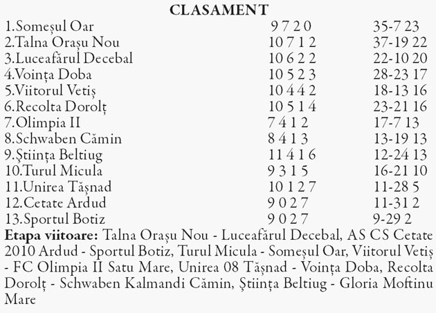 Liga a IV-a / Elite Fără surprize în etapa a 11-a