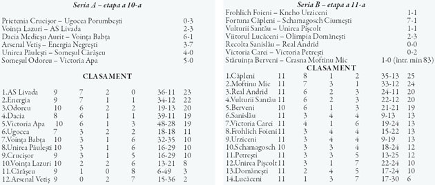 Liga a IV-a / Meci întrerupt la Berveni