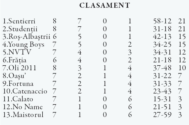 Încă o înfrângere pentru NVTV