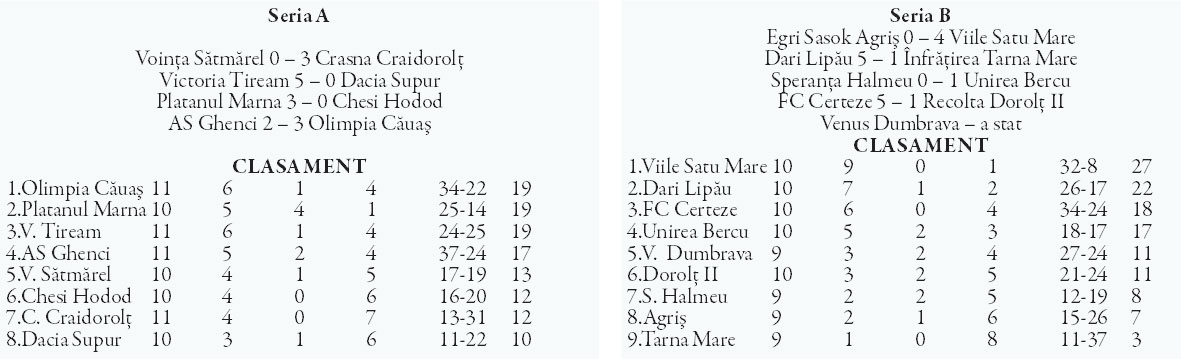 Olimpia Căuaş şi Viile Satu Mare, campioane de toamnă