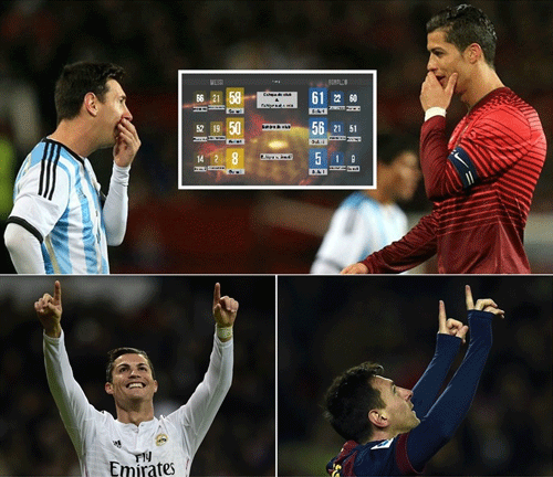 Messi vs Ronaldo la final de 2014