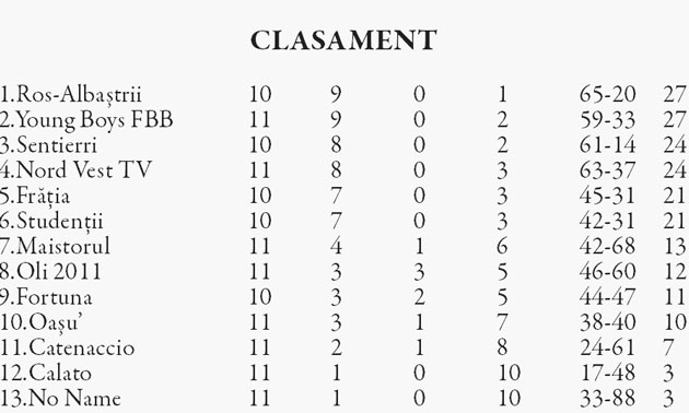 Nord Vest TV urcă pe patru la Rania