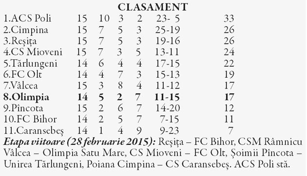 Olimpia încheie anul pe opt