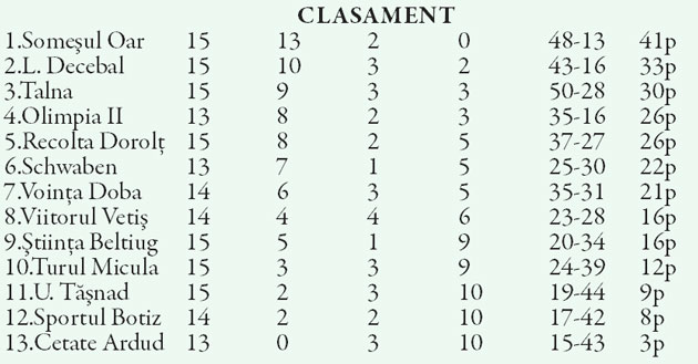 Ultimul meci pentru Botiz?