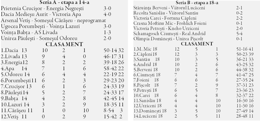 Moftinu Mic se împiedică  pe teren propriu