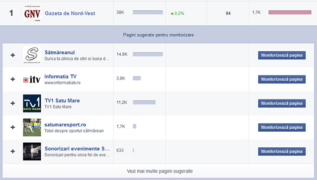 Mulţumim cititorilor! Gazeta de Nord-Vest, pe primul loc în topul prefetinţelor sătmărenilor şi nu numai