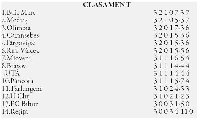 clasament