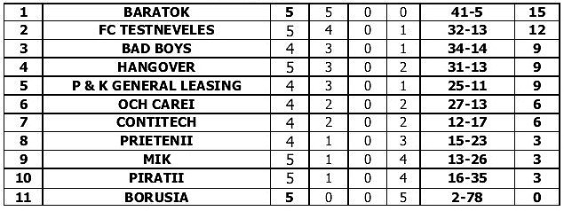 Bad Boys a marcat 18 goluri într-un meci!