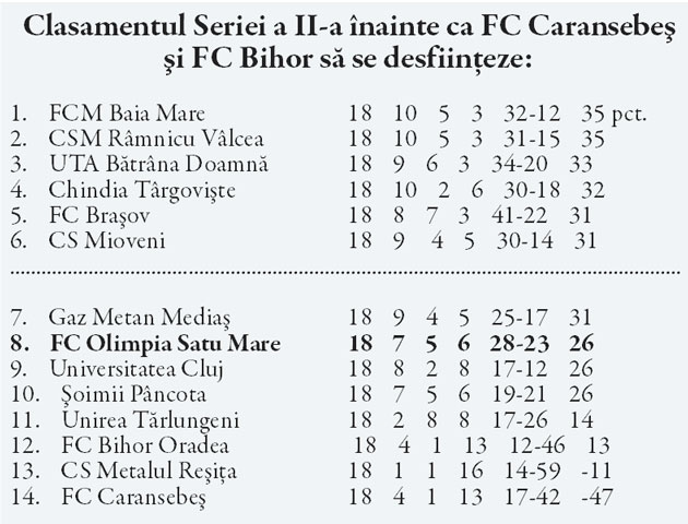 Modificări în clasamentul din B2!
