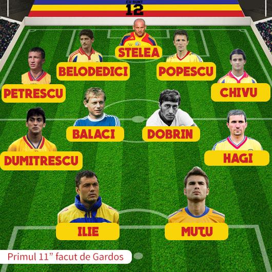 Gardoş şi-a făcut echipa ideală a... României