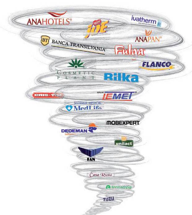 Forţa mărcilor româneşti postrevoluţionare