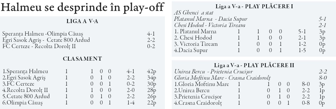Halmeu se desprinde în play-off