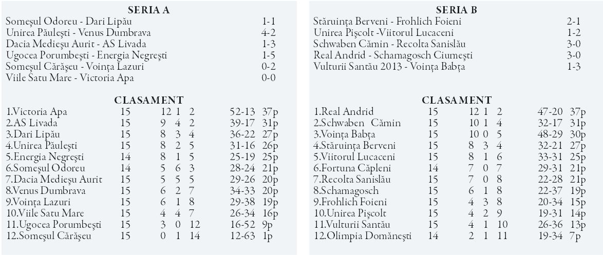 Liga a IV-a   /  Apa, doar remiză la Viile Satu Mare