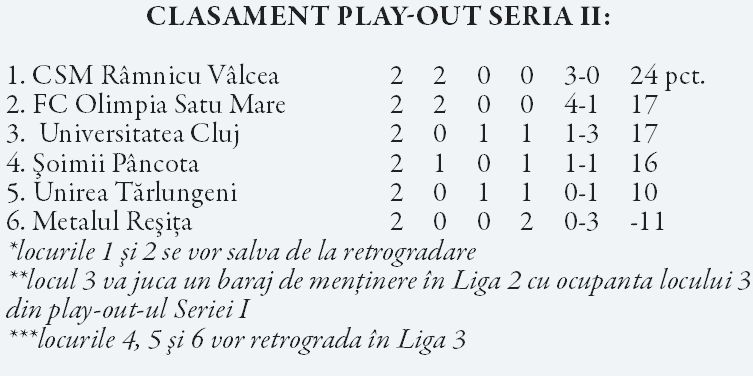 Liga 2  /  Metalul Reşiţa, matematic retrogradată