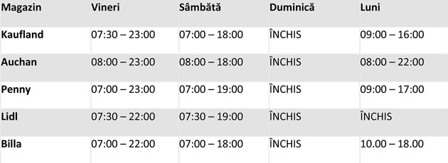 Programul supermarketurilor  de sărbători