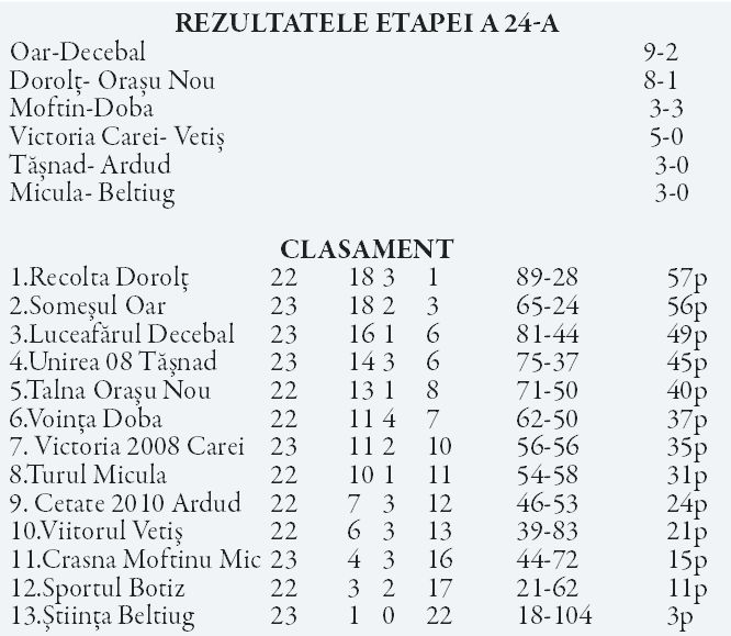 Știința Beltiug n-a mai ajuns la Micula