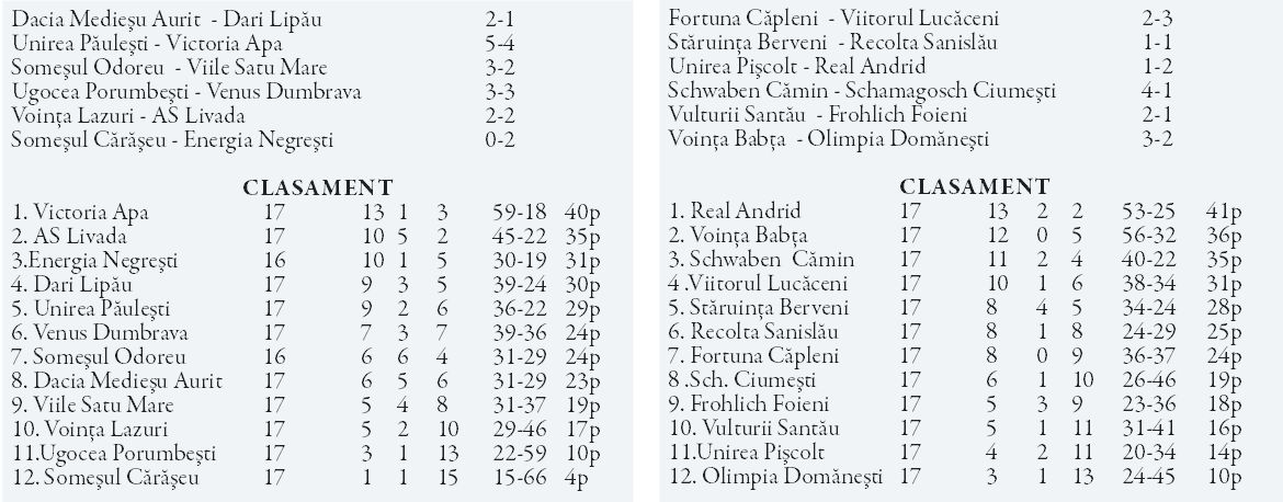 Apa pierde surprinzător cu Păuleşti