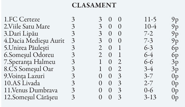 Liga a 4-a, etapa a 3-a