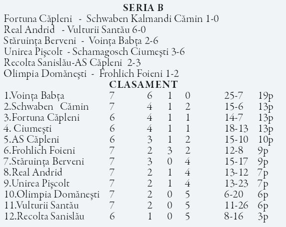 Voinţa Babţa se distanţează în seria B